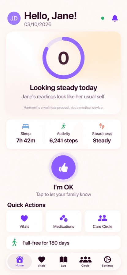 Harmoni app home screen: Hello Jane, Harmoni Score 0, looking steady today, sleep, activity and steadiness, an I’m OK button, and quick actions for Vitals, Medications and Care Circle